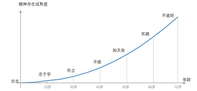 02 人生成长阶梯的经济学分析