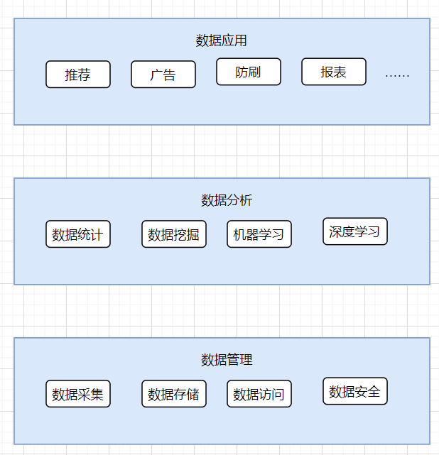 数据平台