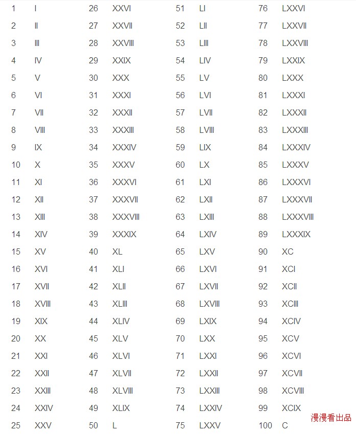 linux罗马数字1到10怎么打