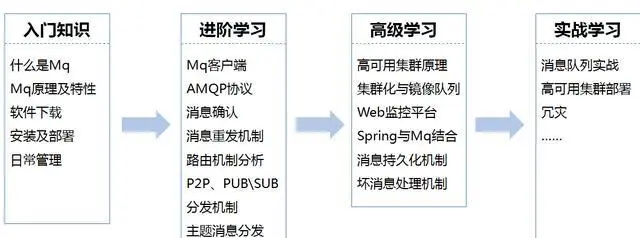 携程，人人十年架构师：高并发下RabbitMq消息中间件你应该介么玩