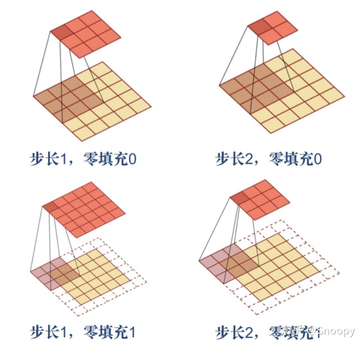 一维卷积神经网络卷积神经网络中的计算