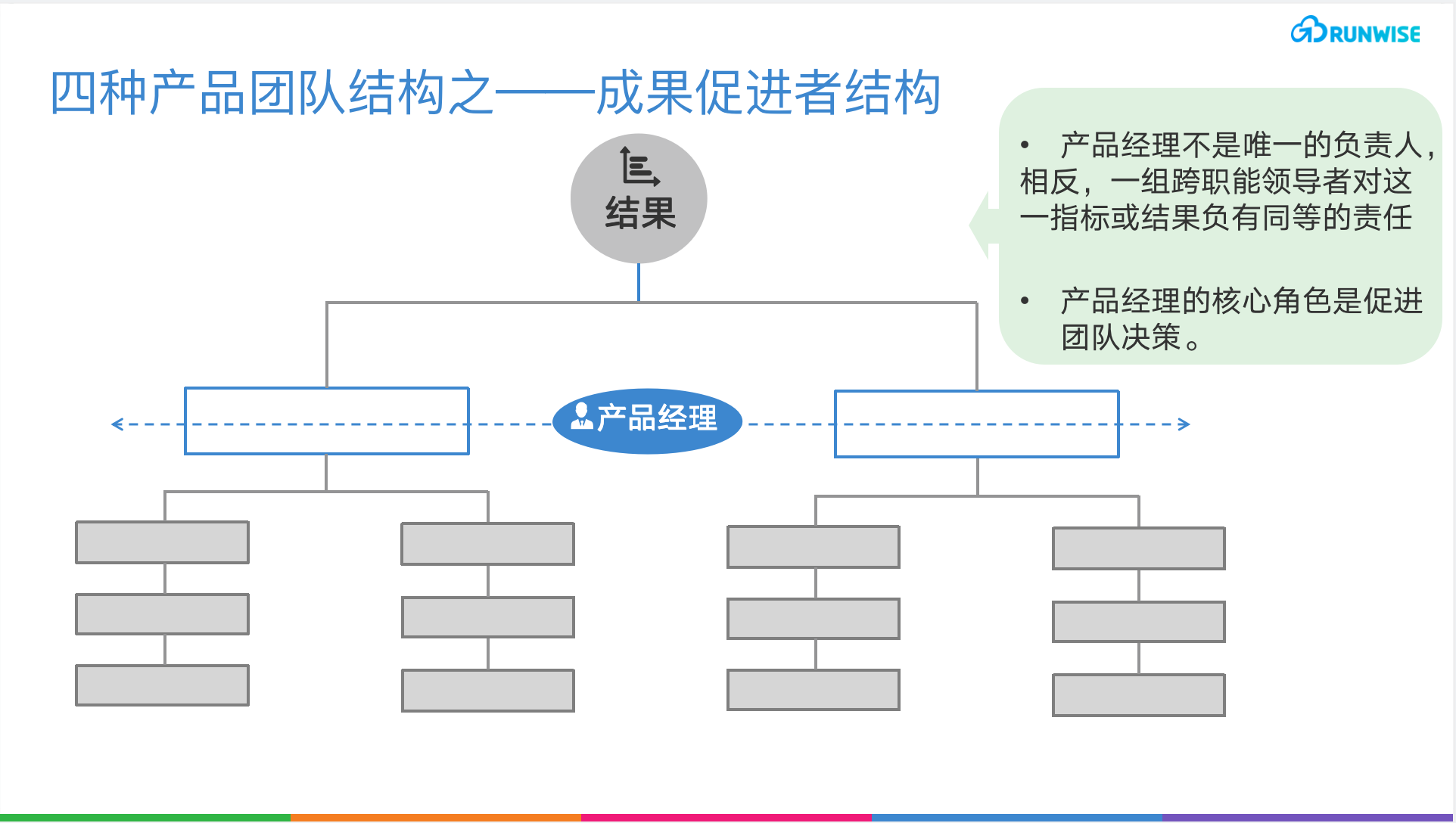 推动卓越创新：了解 4 种研发团队架构如何优化您的组织