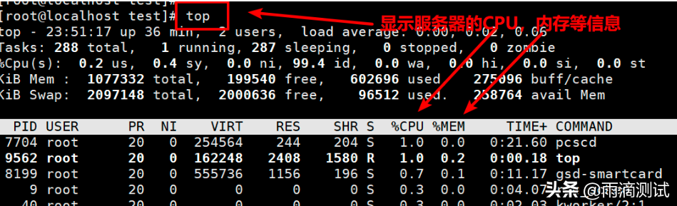 Linux详解系列2- 这100条常见命令你都用过哪些？