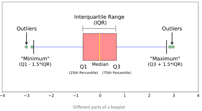 boxplot_demonstration.png