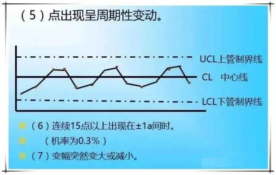 qc中的流程图怎么画_超级详细的QC七大工具绘制方法，手把手教你做出漂亮图表...