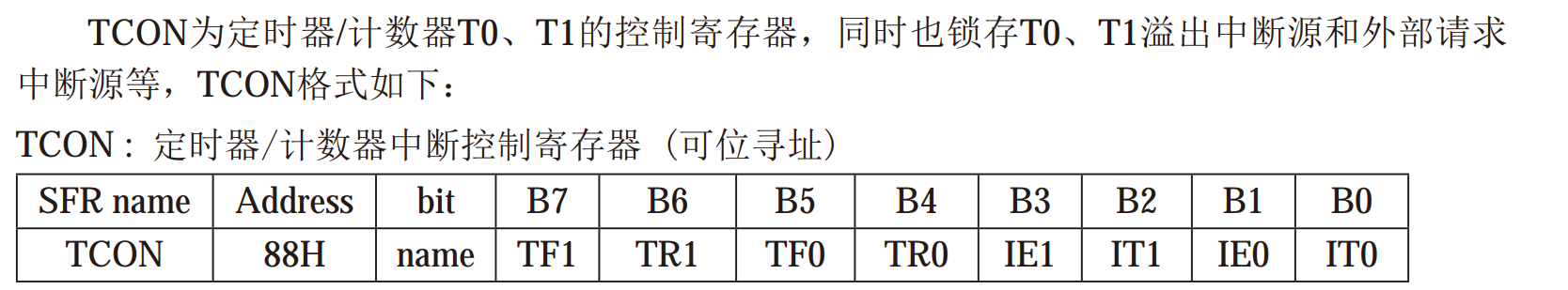 中断寄存器功能