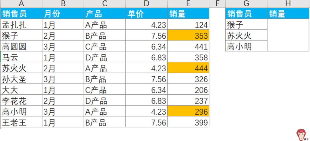 职场Excel：求和家族，不简单