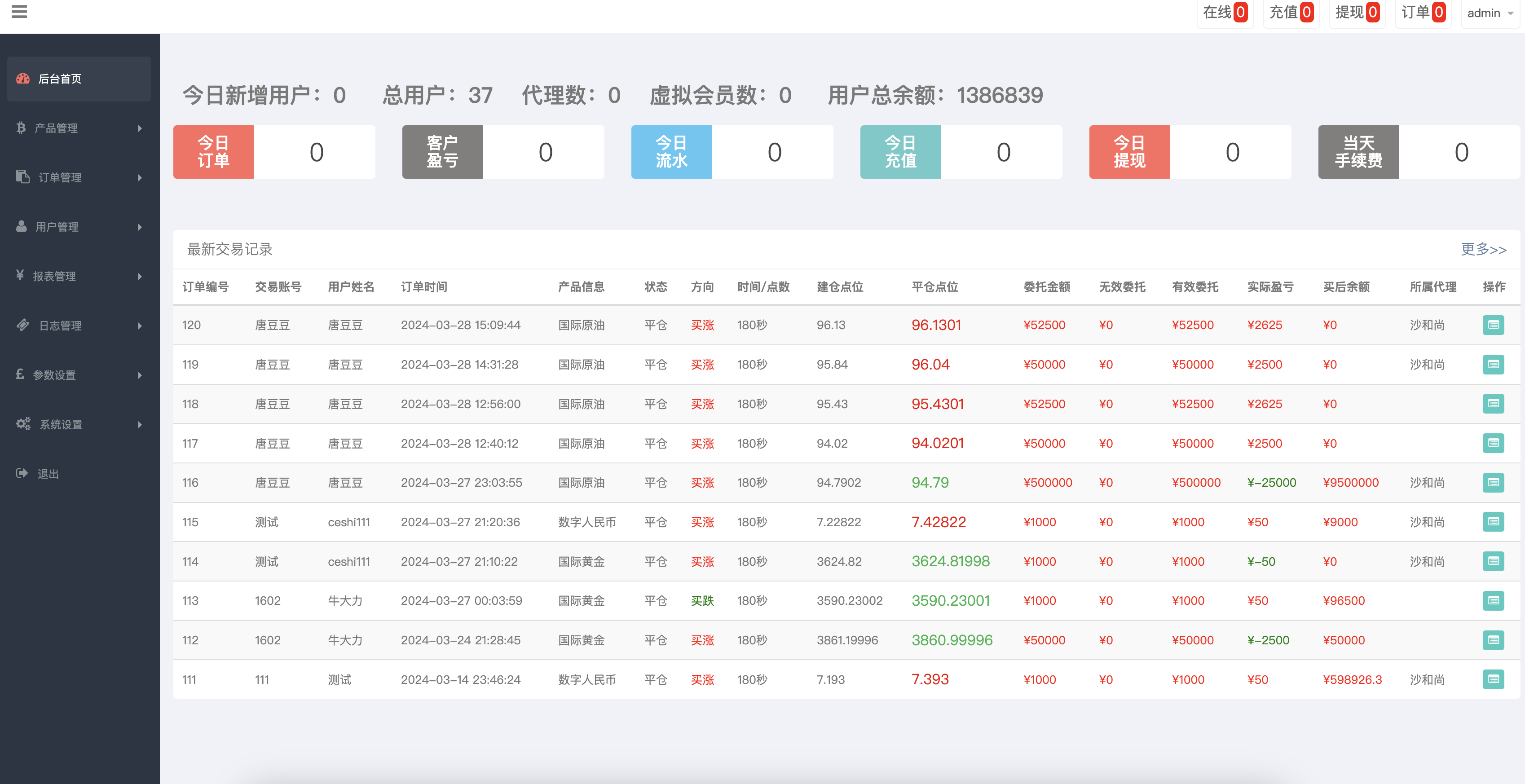 【源码】纳斯达克微盘系统源码/PHP微交易源码/支持中英文/域名检测/等等功能