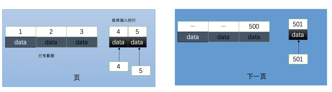 为什么官方不建议使用uuid做MySQL主键