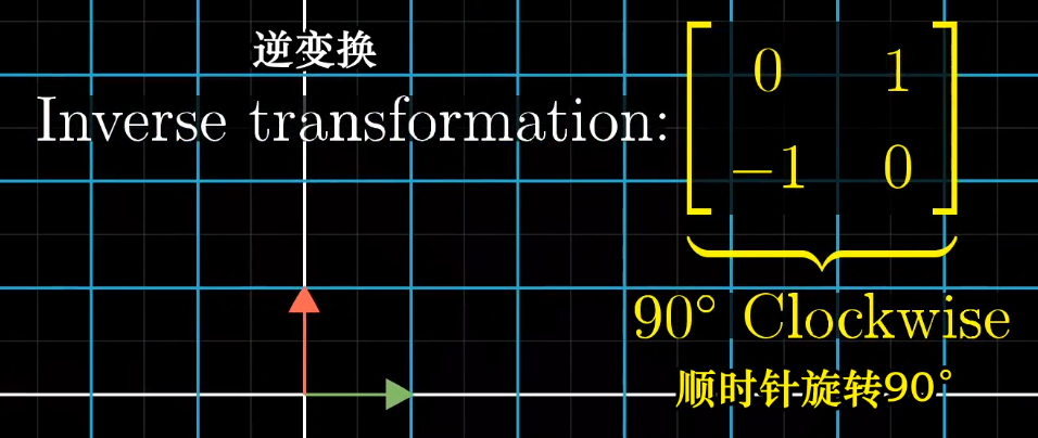 图解线性代数一