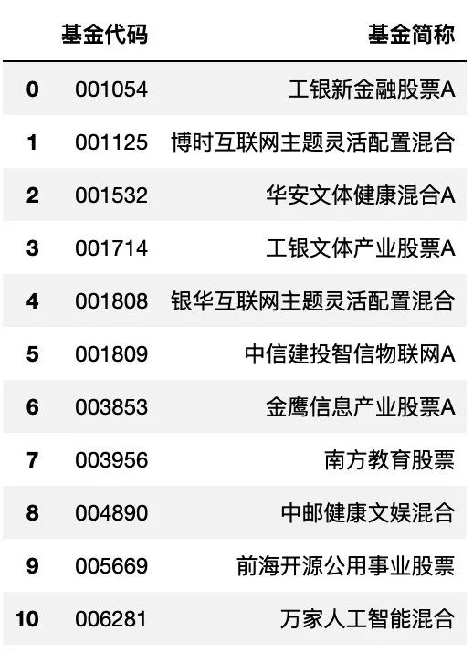 什么时候更新基金持仓 c24349468bf9ce83cd496130fb66de0d.png
