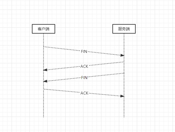 四次分手