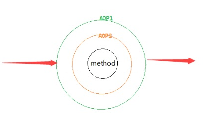 【SpringBoot系列】最详细demo-- 使用AOP