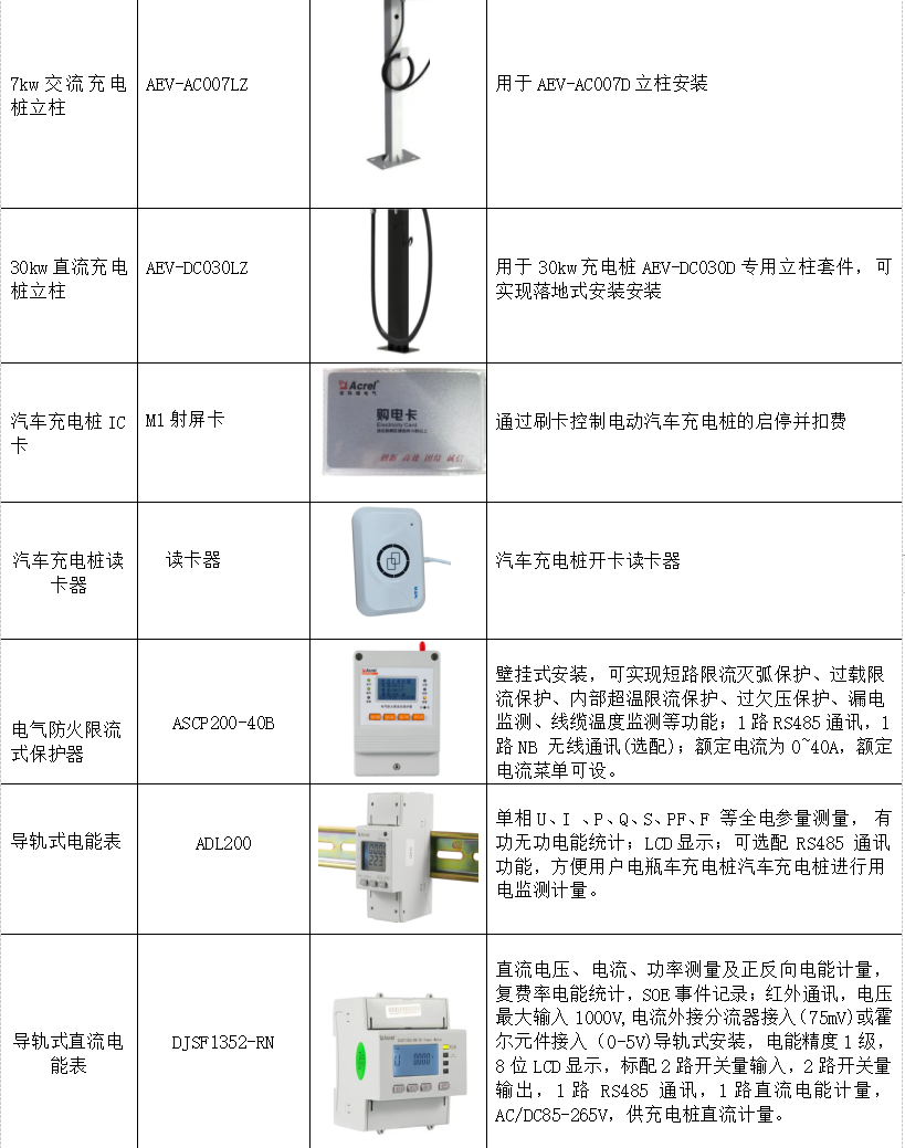浅谈新能源电动汽车充电设施的建设及运营平台分析