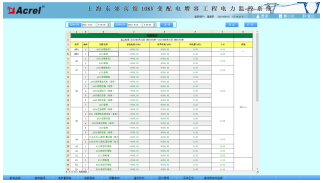 上海东郊宾馆10KV变配电增容工程电力监控系统的设计与应用