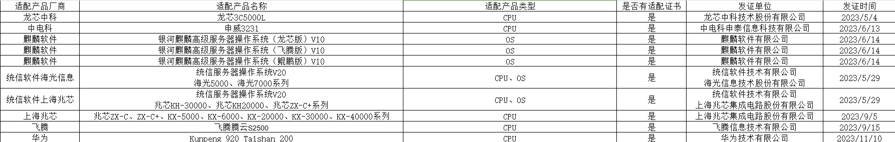 ES 国产化