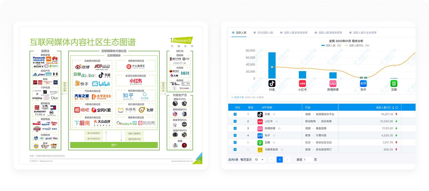 万字拆解！月活2亿的小红书产品设计全方位深度解析