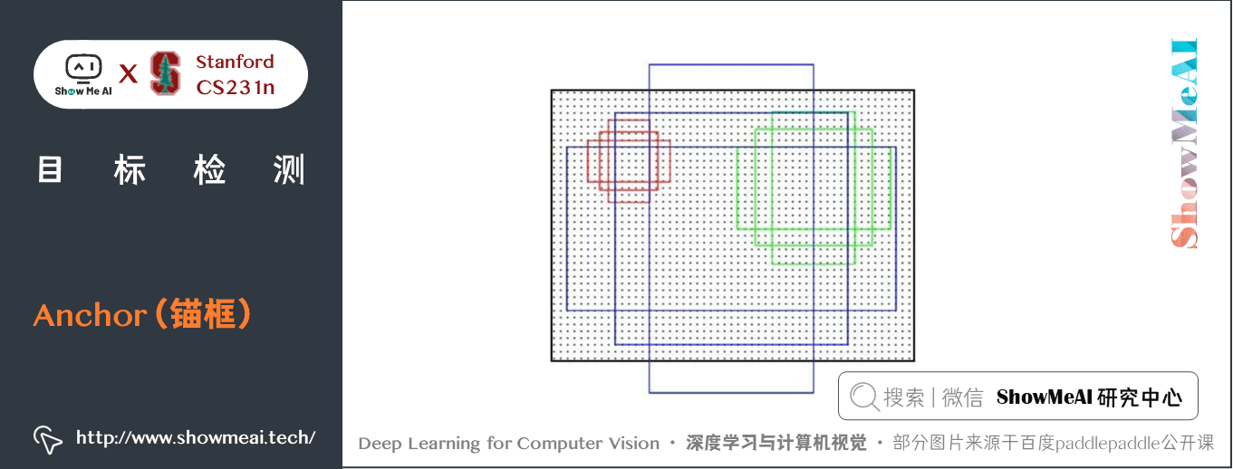 c253309cbc2be5f1690b69c30d378601 - 深度学习与CV教程(12) | 目标检测 (两阶段,R-CNN系列)