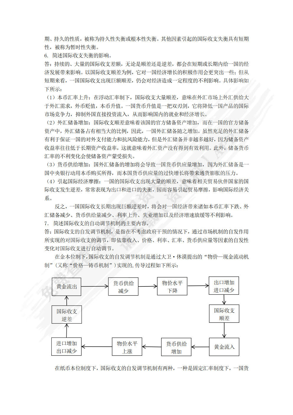 国际金融学