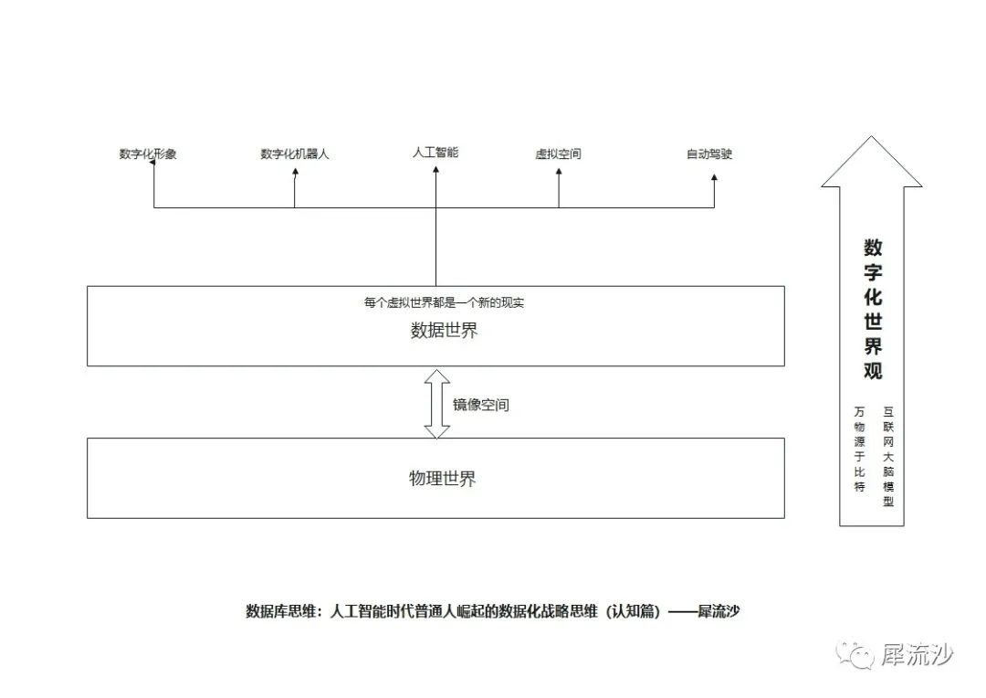 数据库思维:人工智能时代普通人崛起的数据化战略思维(认知篇)