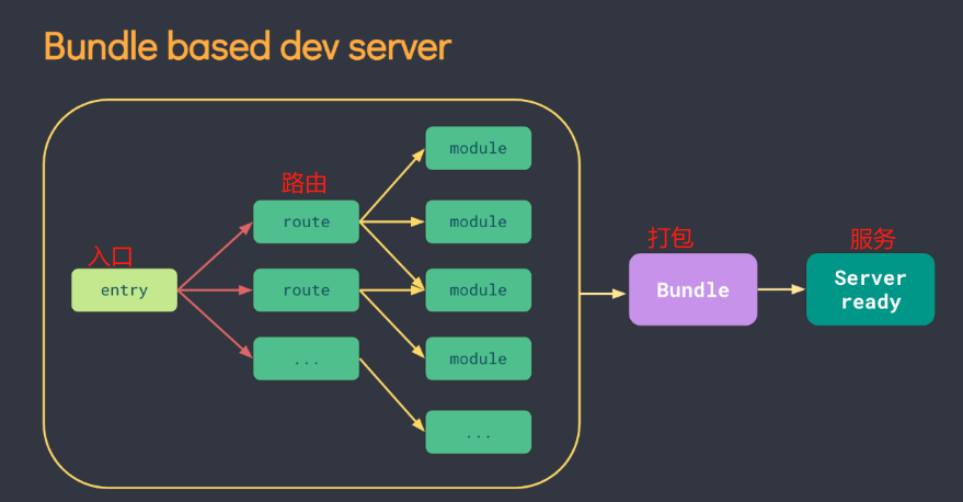 【vue3】1 创建vue3工程_插入图片_03