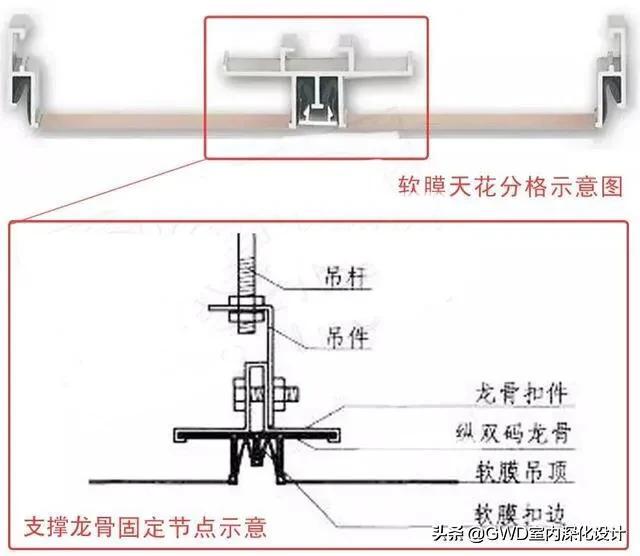 软膜天花吊顶施工图解图片