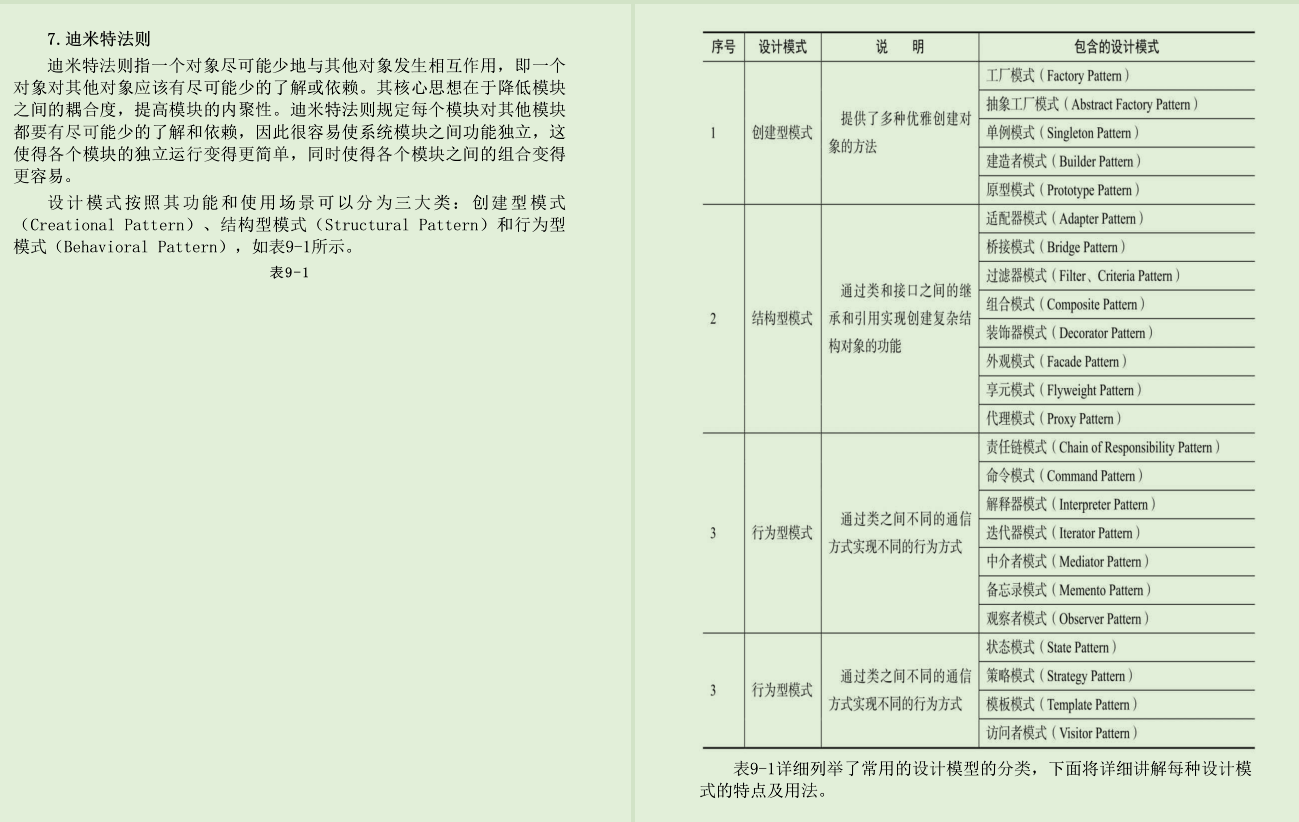 阿里P8总结Java面试核心知识点原理篇offer手到擒来