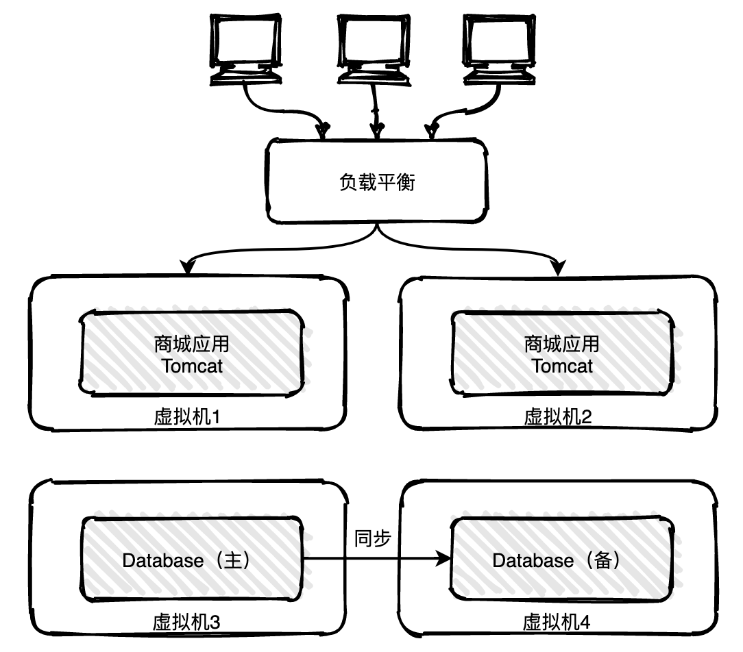 13张图解分布式系统服务注册与发现机制，给你整明白 