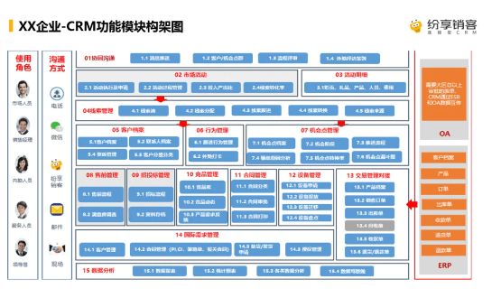 干货 ：医疗企业渠道管理实战手册：策略、平台建设、CRM解决方案