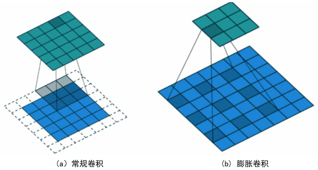 图片[8]-卷积的九大变体算法-VenusAI