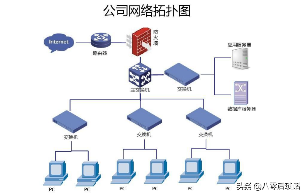 干货：程序员必备画图技能