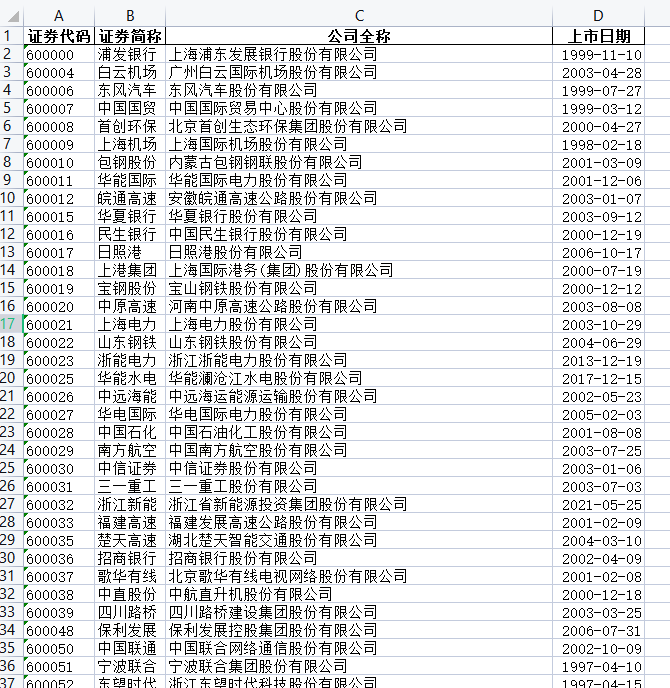 ChatGPT炒股：深度挖掘数据要素产业链股票