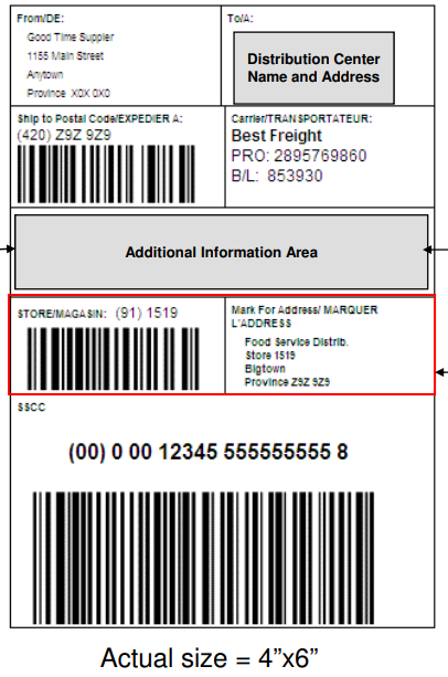 Loblaws Inc EDI需求详解