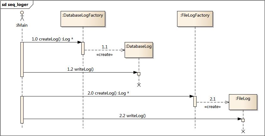 设计模式-创建型模式之工厂方法模式(Factory Method Pattern)