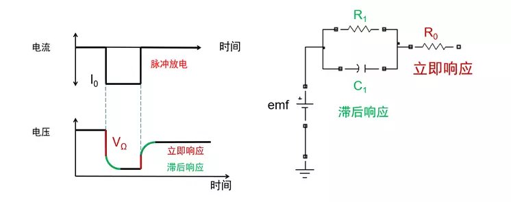 分数阶simulink工具箱_简单五步实现 MATLAB/Simulink 锂电池建模_weixin_39637049的博客-CSDN博客
