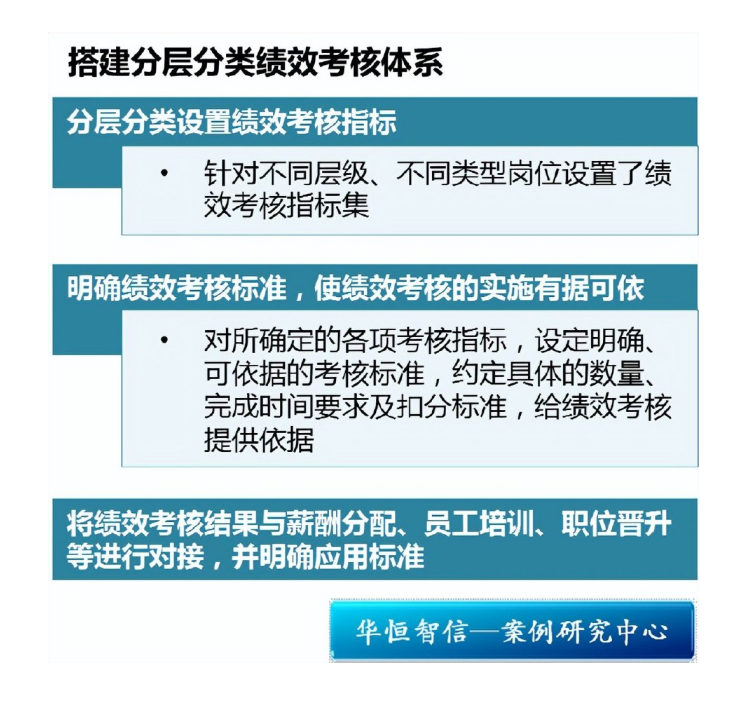 【绩效管理】某连锁购物中心绩效考核体系搭建咨询项目