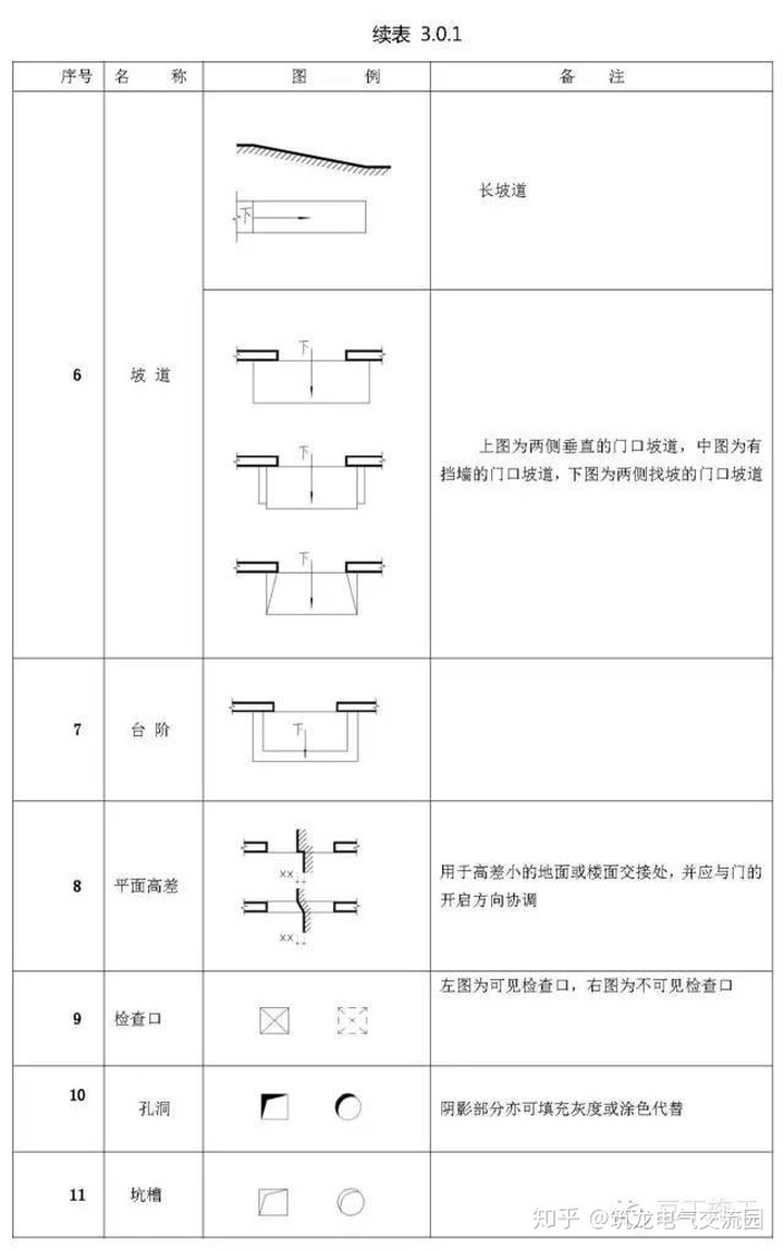 斜度符號標註施工圖常用符號及圖例大全超實用