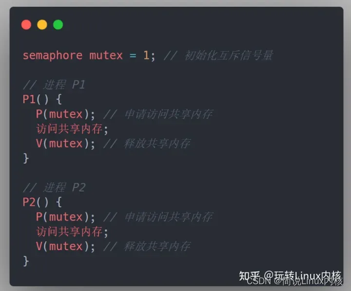 Linux内核六大进程通信机制原理