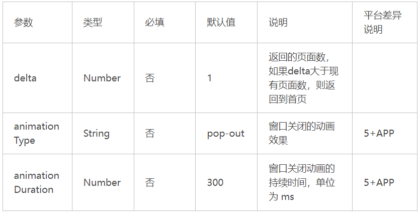 Uni-app页面路由的几种写法