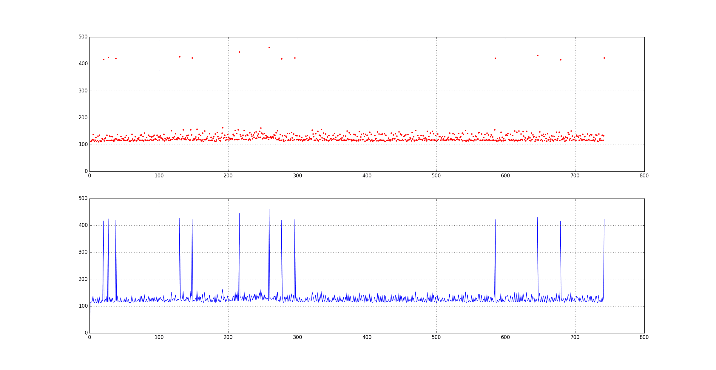 python读取log文件生成图形表_python提取log文件内容并画出图表