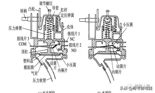 弹簧触摸开关原理图_洗衣机水位开关,进水,排水阀结构介绍