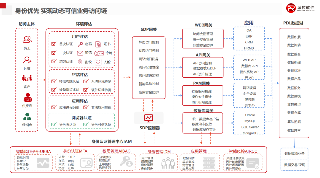 央视曝光新型“人肉开盒”背后的企业数据安全思考与治理