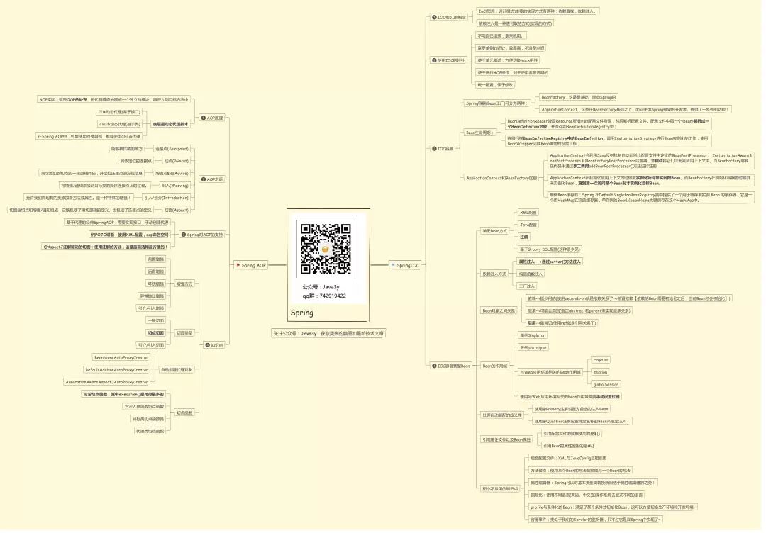 Spring IOC和AOP 640?wx_fmt=jpeg