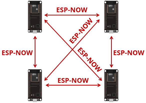 ESP_NOW_multiple_boards_two_way_communication