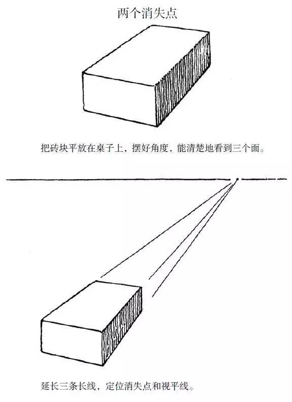 2 兩點透視延伸板磚兩側的平行線至交叉點,我們就能再次定位消失點和