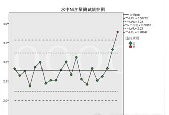 标准物质验收、期间核查、配置的常见问题