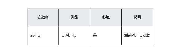 Hongmeng native application/meta-service development-Stage model capability interface (3)-Hongmeng Developer Community