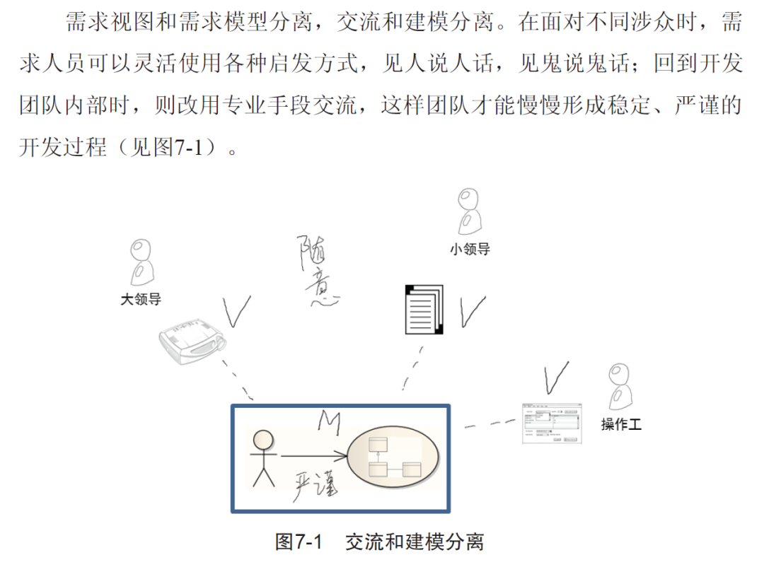 涉众说数据库模型也是需求-《软件方法》自测题解析42