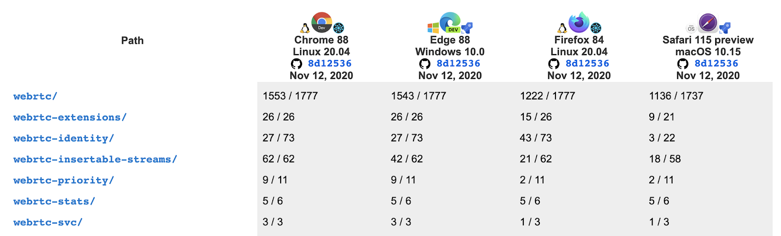 WebRTC 的现状和未来：专访 W3C WebRTC Chair Bernard Aboba